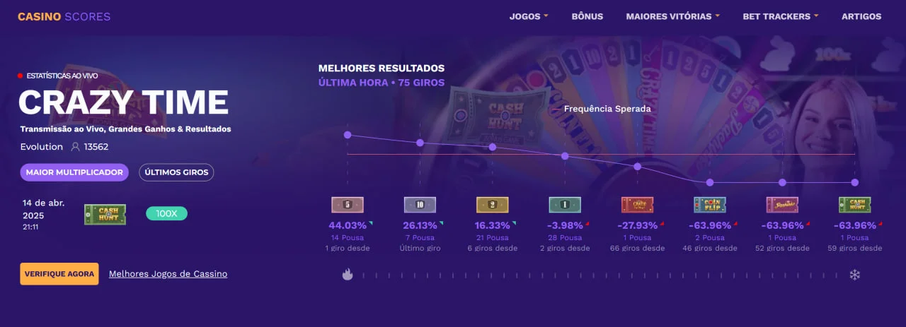 Casino Scores página inicial